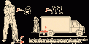 Leyes de Newton Leyes de Newton