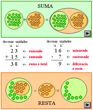 sumar-restar